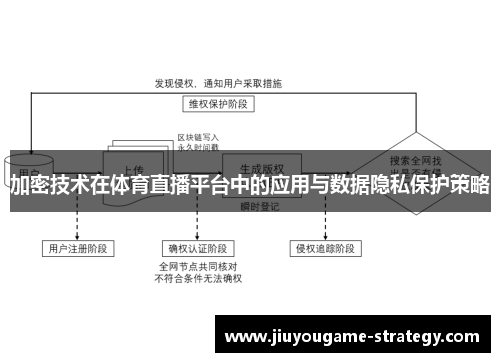 加密技术在体育直播平台中的应用与数据隐私保护策略