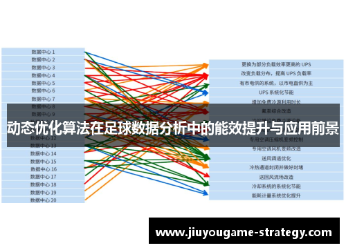 动态优化算法在足球数据分析中的能效提升与应用前景